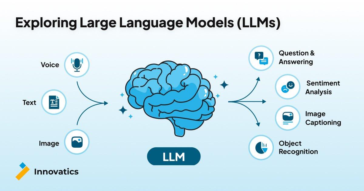 Real-World Applications of Large Language Models