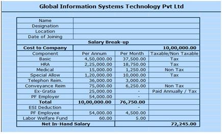 Unpacking the Compensation Structure: How You Earn