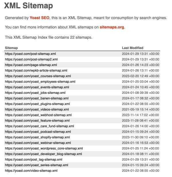Leveraging Sitemaps to Enhance Your Data Scraping Projects