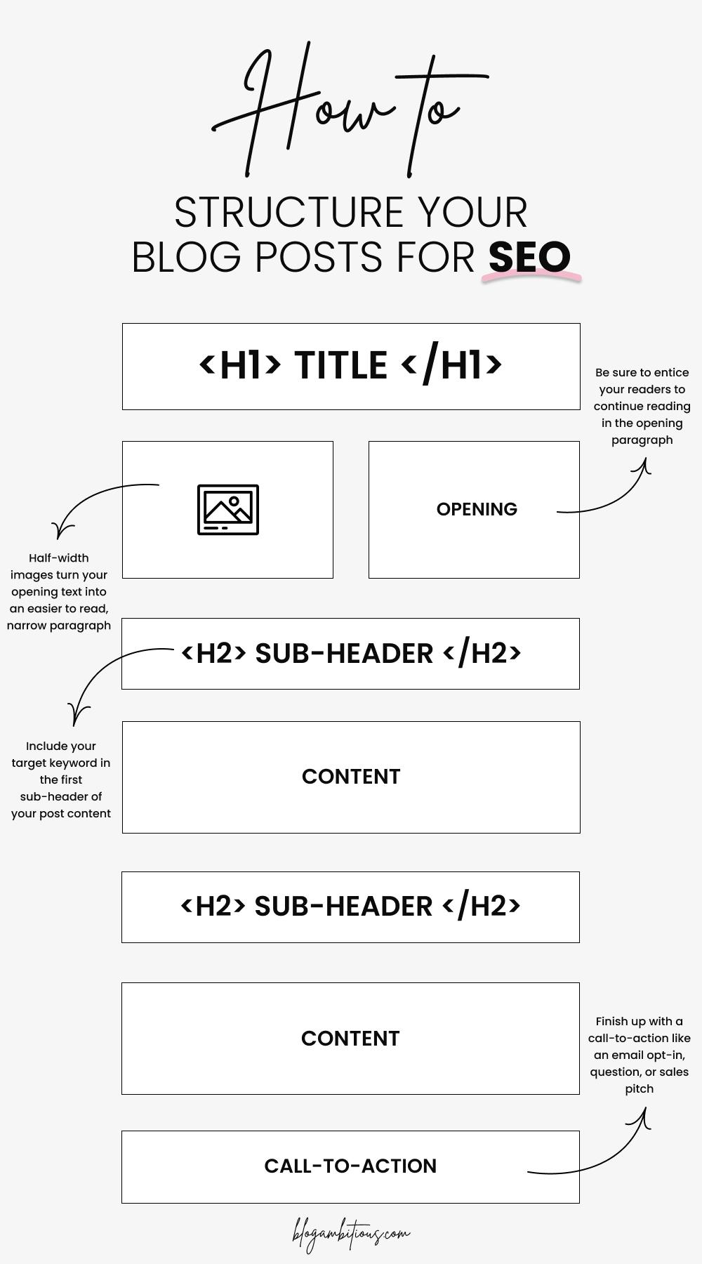 The Blog Post Structure That Google (and Readers) Love