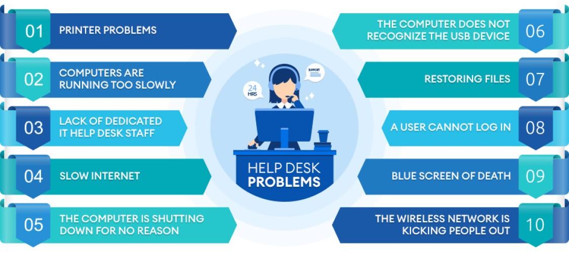 Troubleshooting Common Issues: What to Do If You Encounter Problems