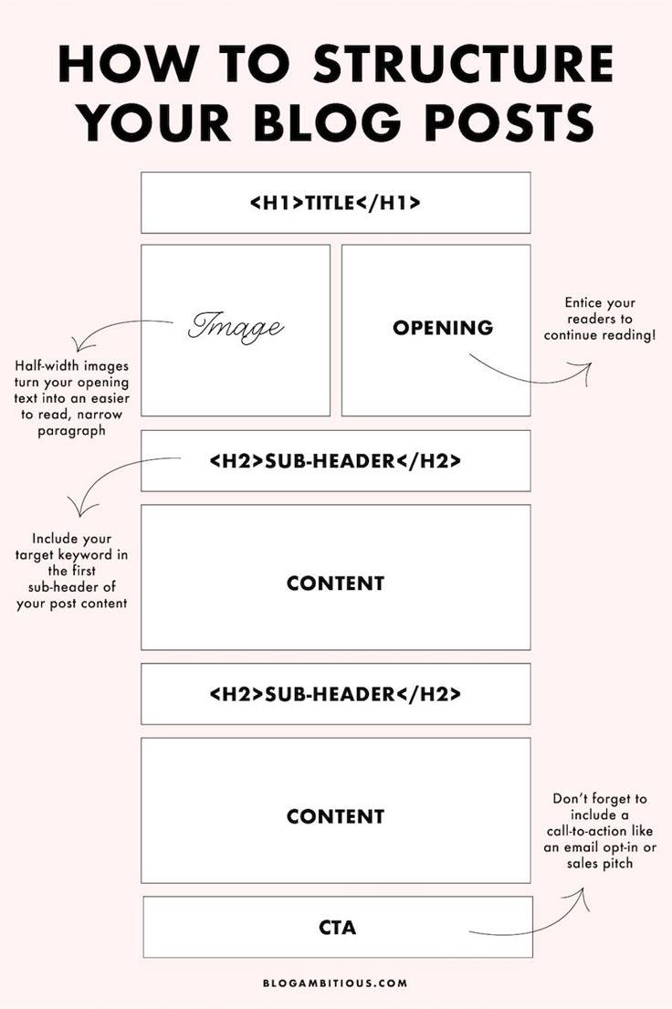 Optimizing Your Blog Post for SEO Without Sacrificing Quality
