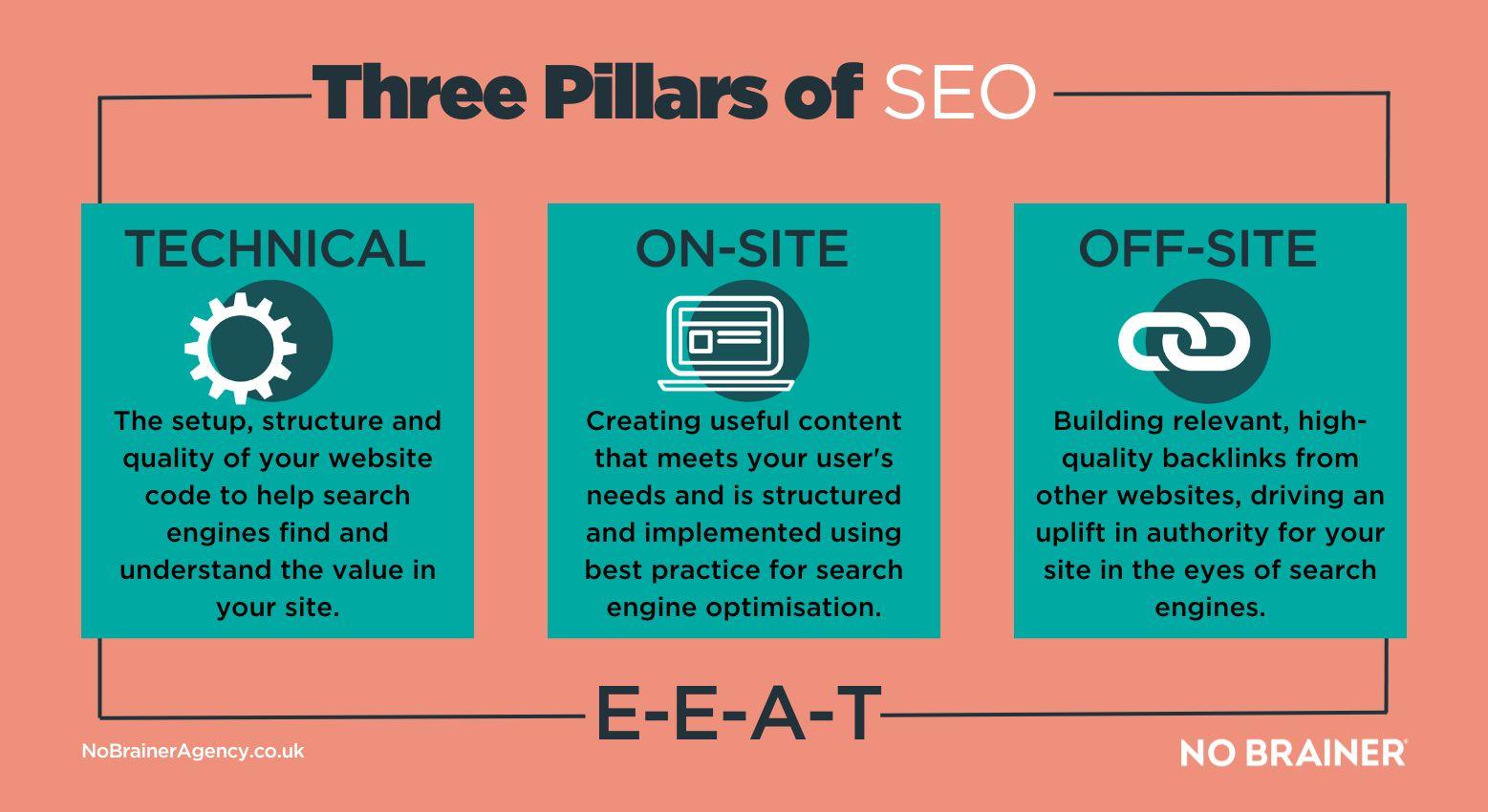 Mastering SEO Basics to Boost Your News Websites Visibility