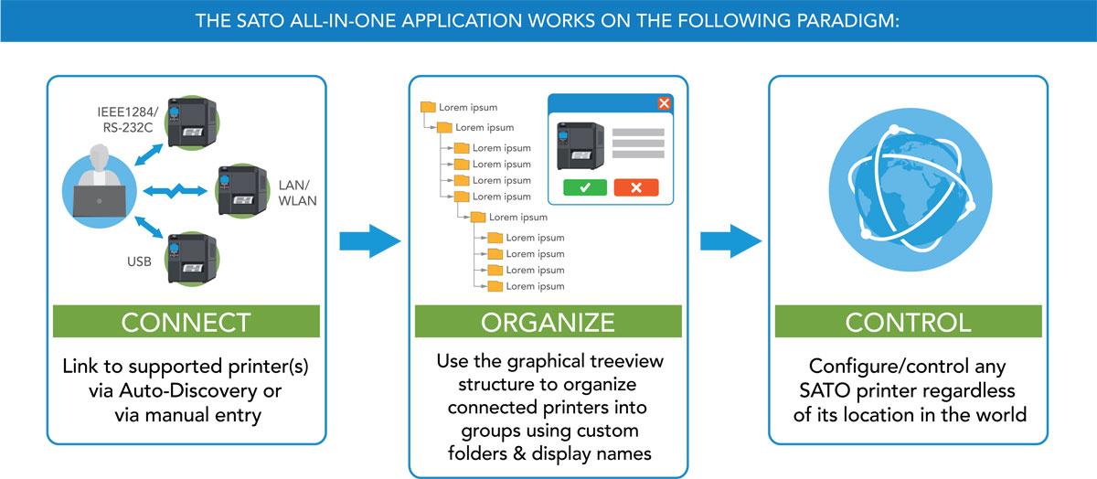 Cost-Effectiveness: Why Investing in All-in-One Software Makes Sense