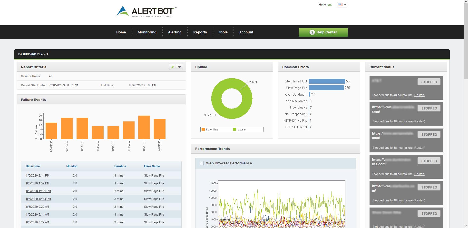 Monitoring and Adapting: Keeping Your Website Fresh and Relevant