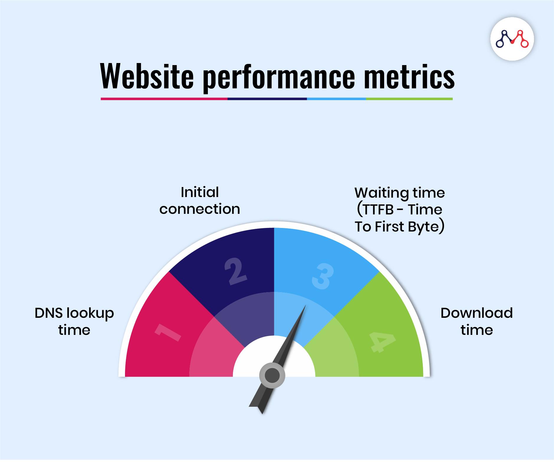 Boosting Your Website’s Performance with Proactive Insights