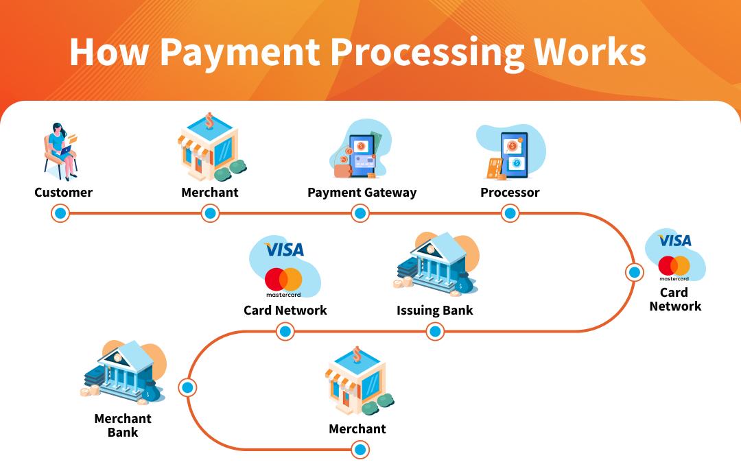 Streamlining Payment Processing for Efficiency and Security