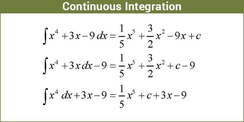 The Power of Integration Unleashed for Small Business Teams