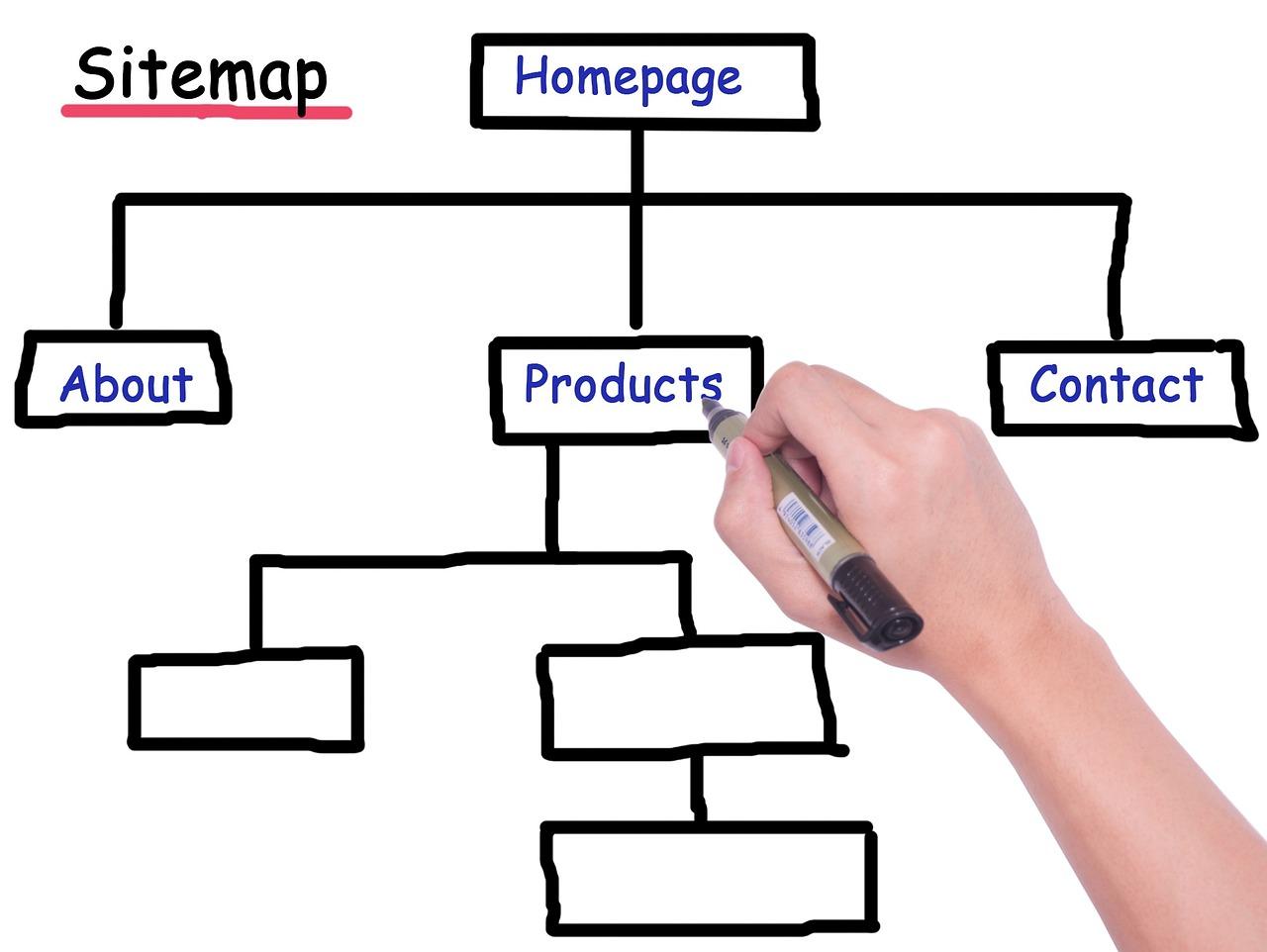 Best Practices for Creating Effective Sitemaps