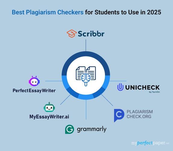 10 Best Plagiarism Checkers for Academics and Professionals