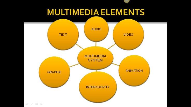 Incorporating Multimedia Elements to Enhance Learning and Retention