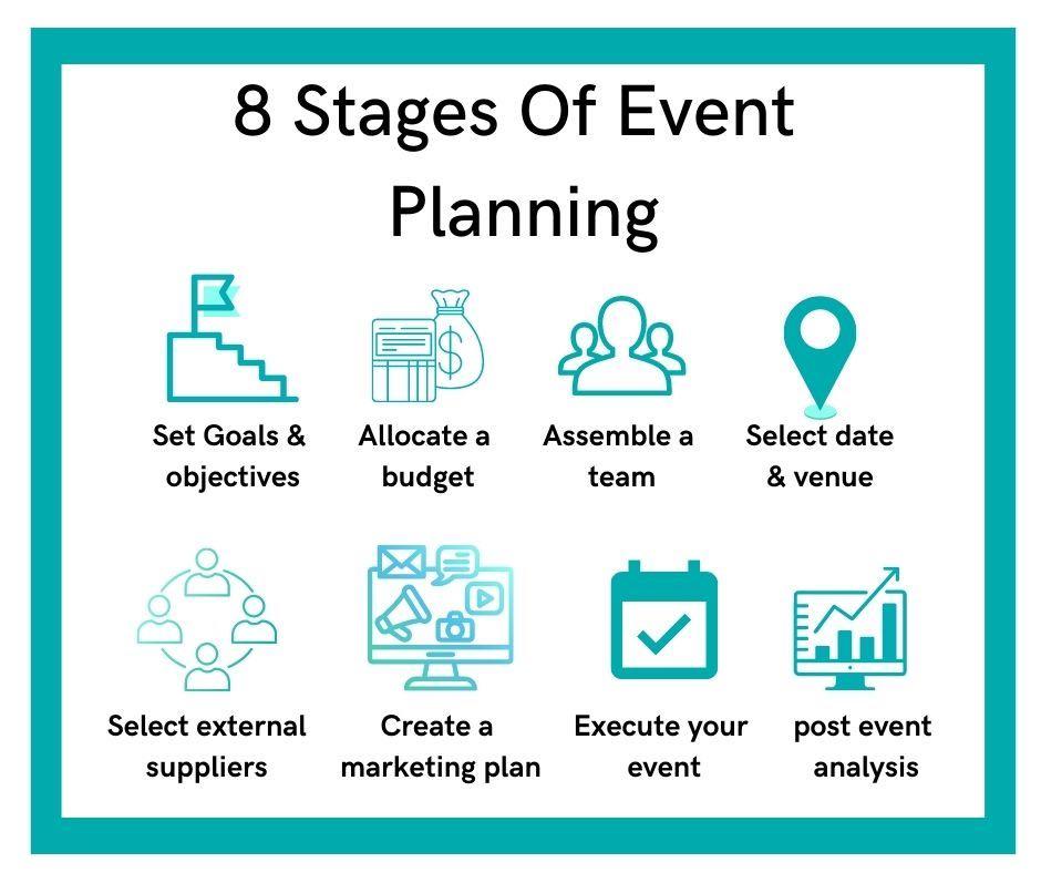 Simplify Event Management for Successful Fundraisers