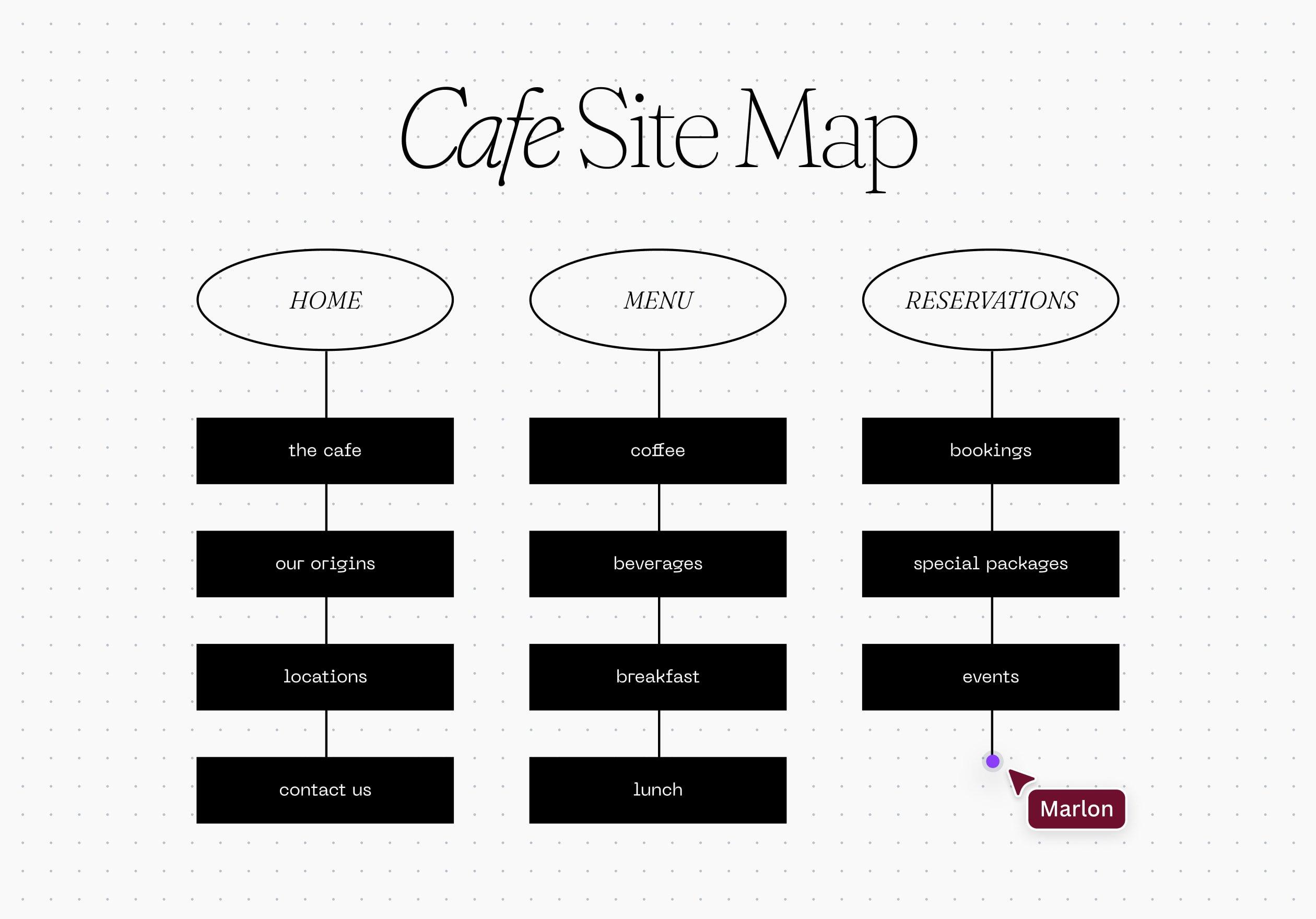 Why Every Website Needs a Sitemap