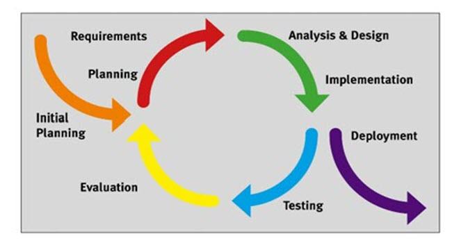 Testing Your Changes: Ensuring Everything Looks Perfect