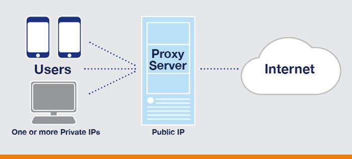 Future Trends in Proxy Technology: What to Expect and Why It Matters