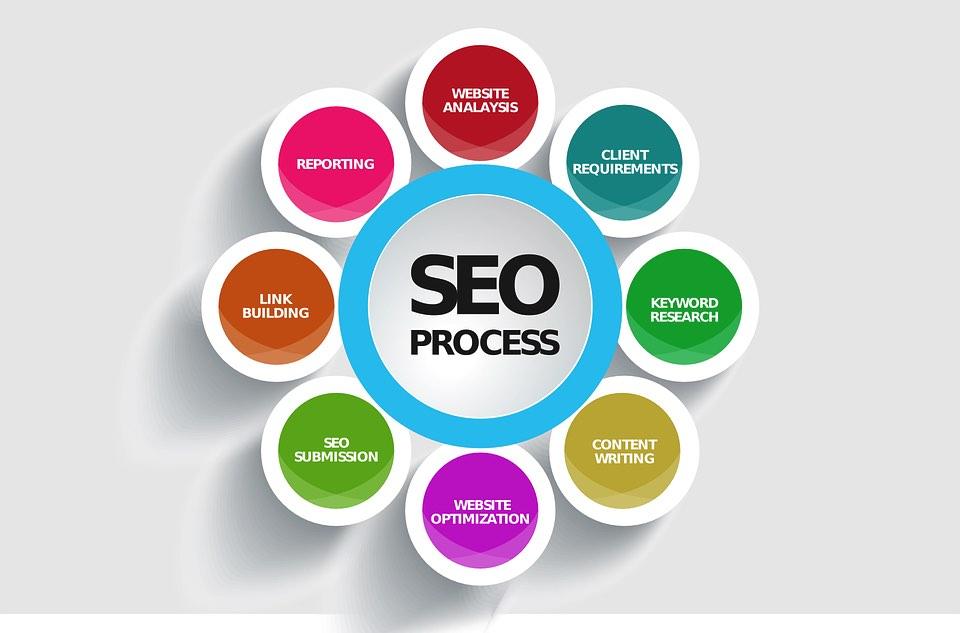 Utilizing SEO Strategies to Increase Your Online Visibility