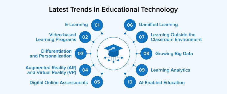 Staying Current: Adapting Your Strategy to Evolving Trends in Education