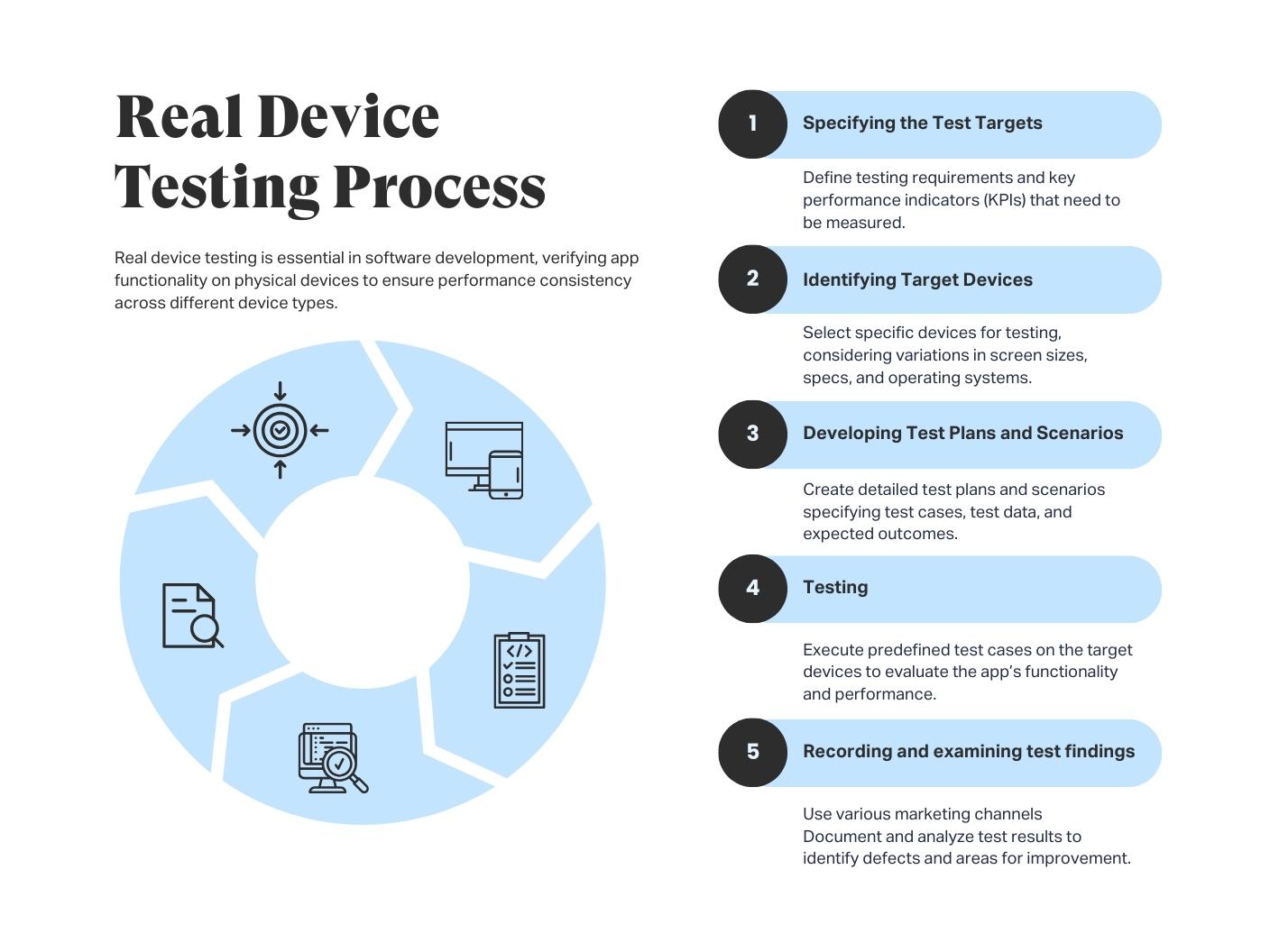Unveiling Our Real Data Testing⁢ Methodology