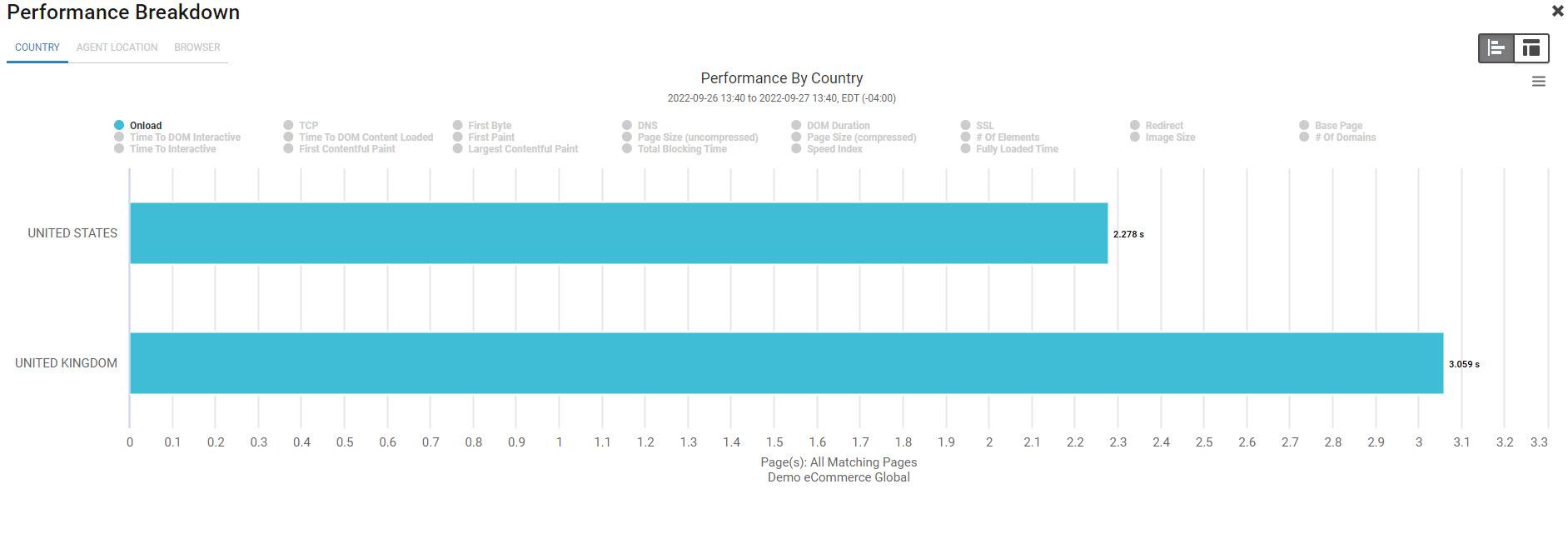 Performance Breakdown: Load Times That Impress