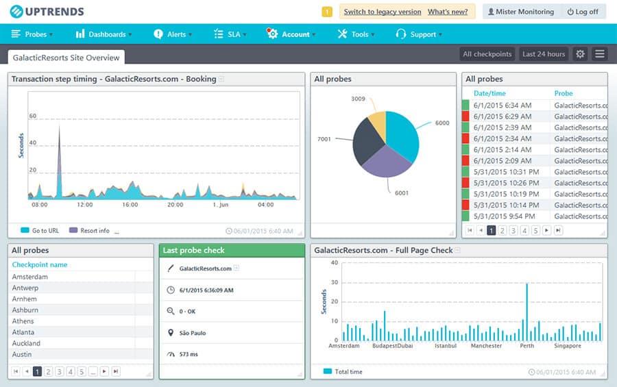 Monitoring for Issues After Disabling the REST API