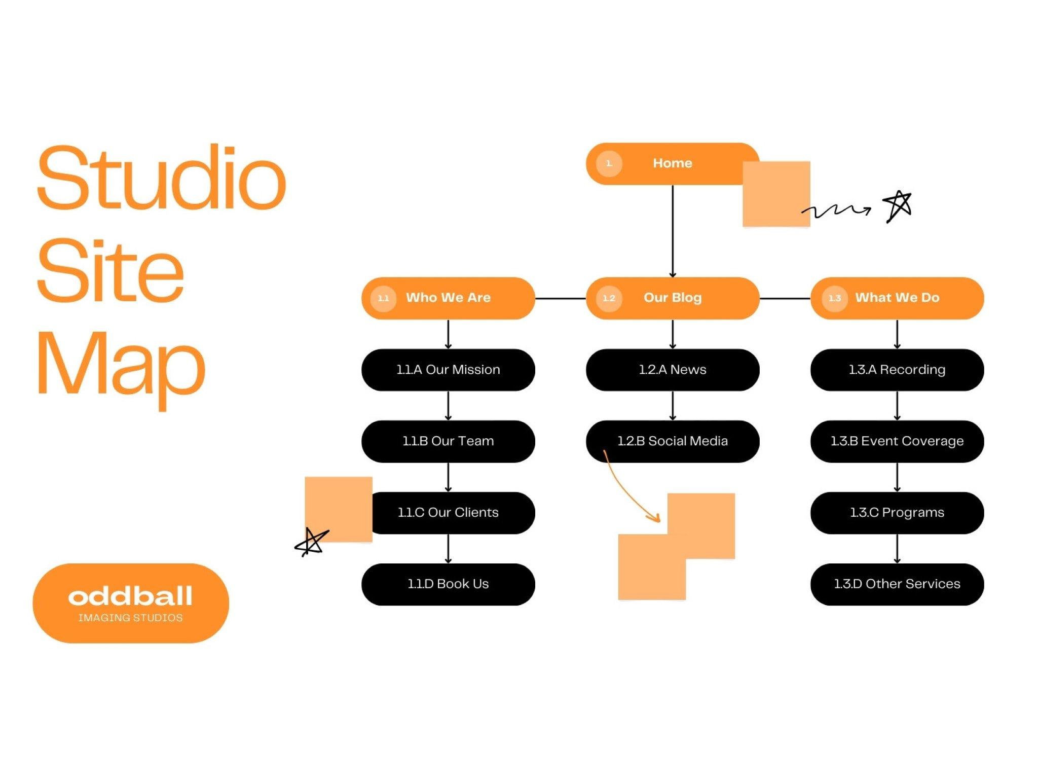 Exploring Top Free Sitemap Generator Tools for Beginners