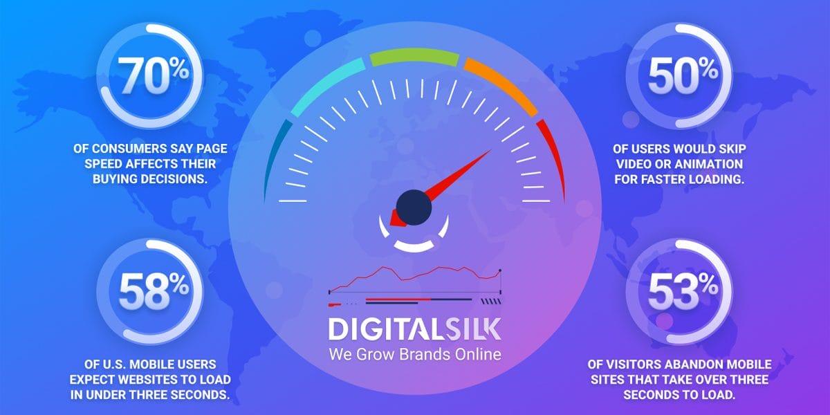 - Keeping Your Website Fast and Efficient for Optimal User Experience