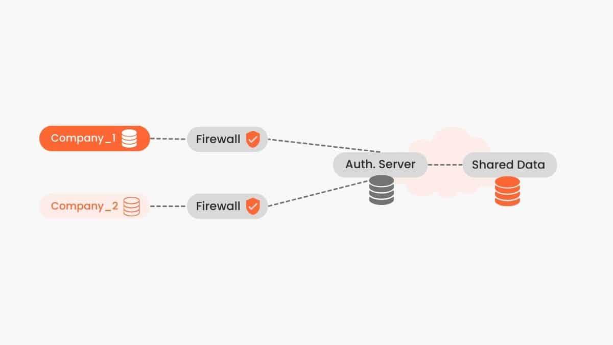 Best Plugins for Seamless Content Sharing Across Platforms