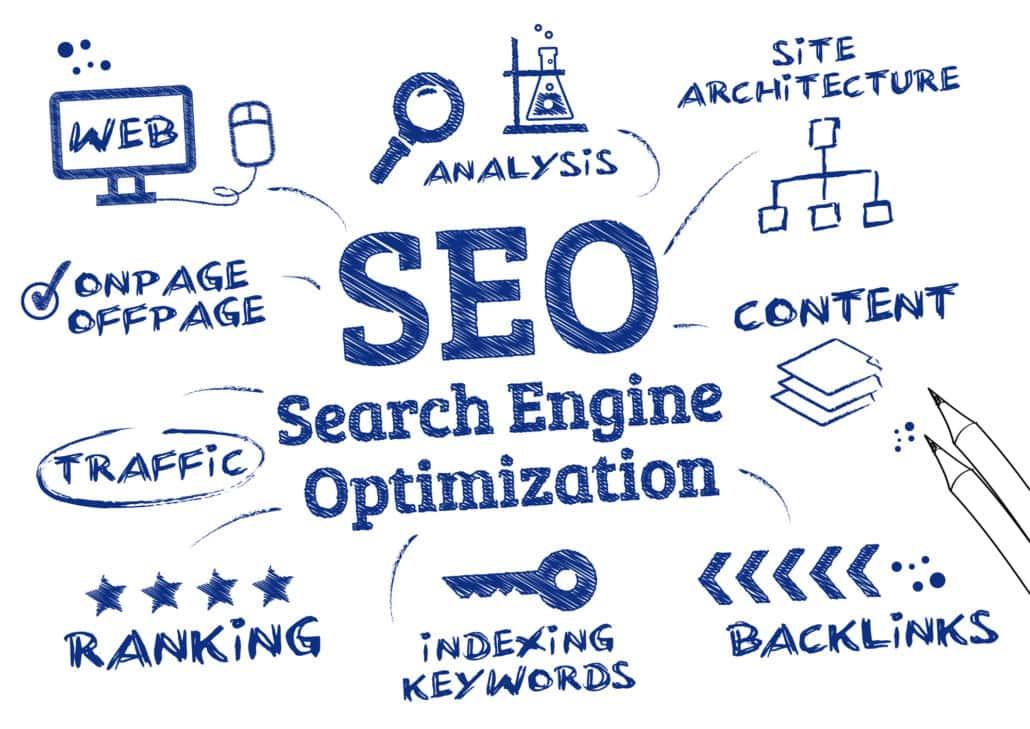 Optimizing Your Site for SEO and User Engagement