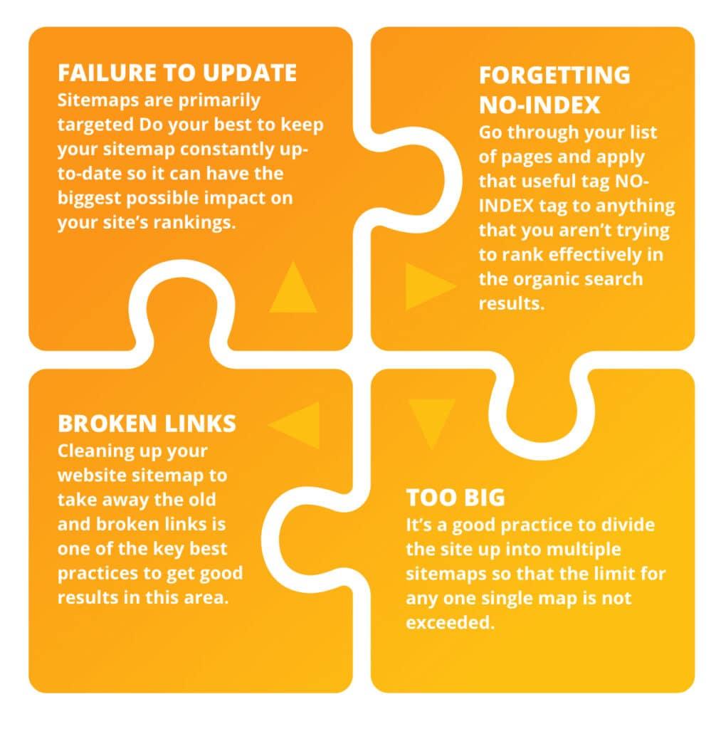 Common Mistakes to Avoid When Creating Sitemaps