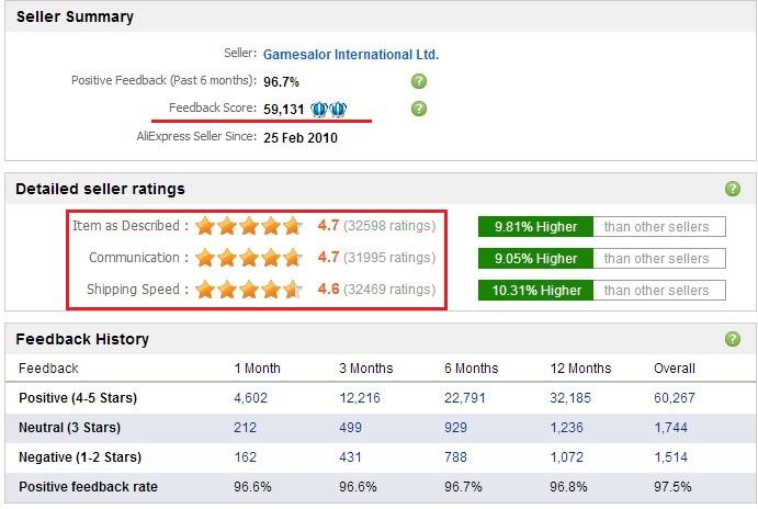 Sifting Through Seller Ratings: The Key to Smart Buying