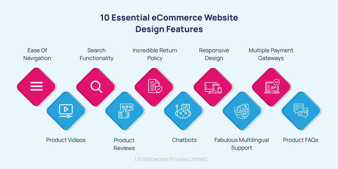 Adding Essential Features: Tools That Enhance User Experience
