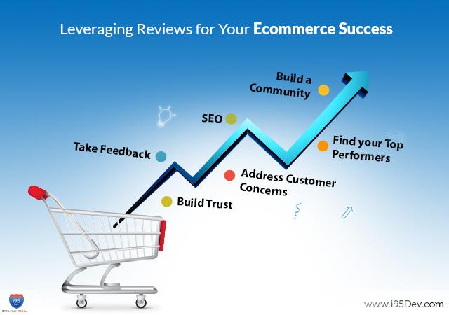 Final Thoughts: Making the Right Choice for Your Ecommerce Success