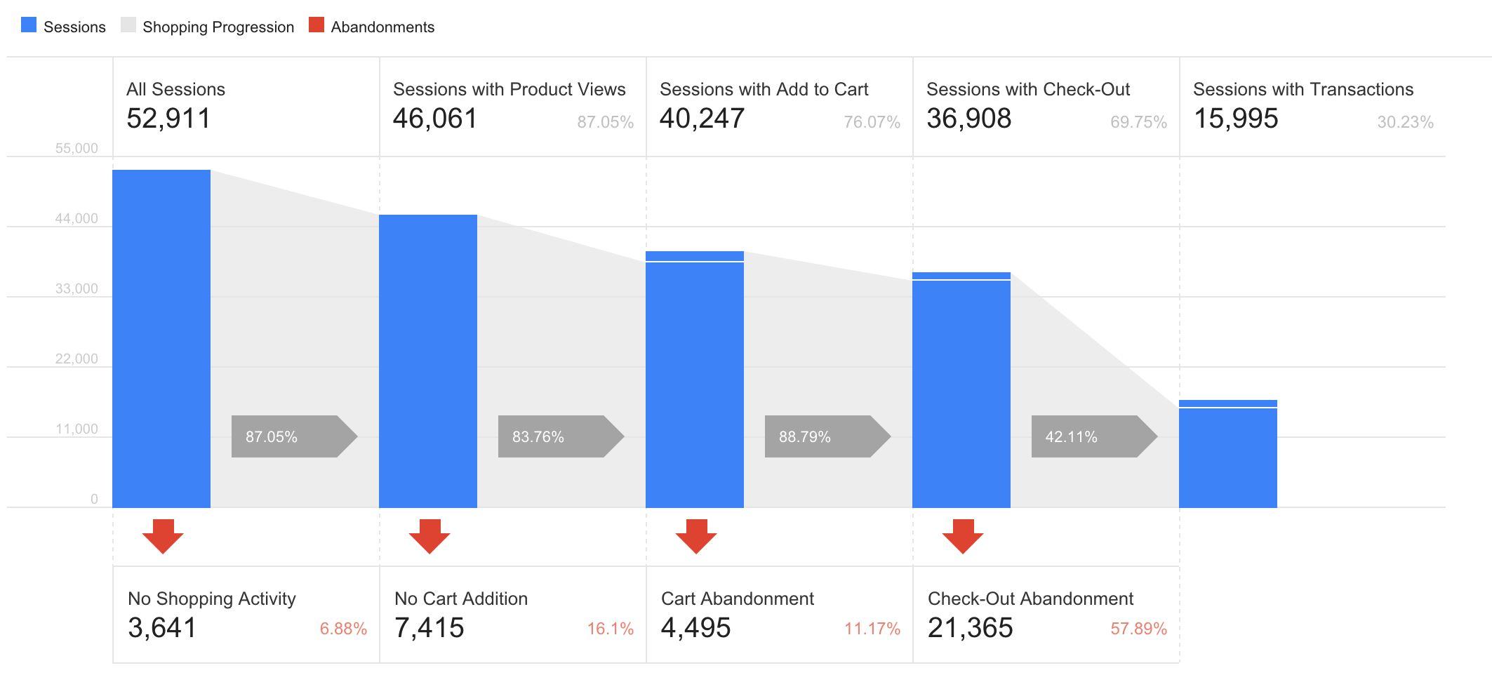 Common Challenges in eCommerce Tracking and How to Overcome Them