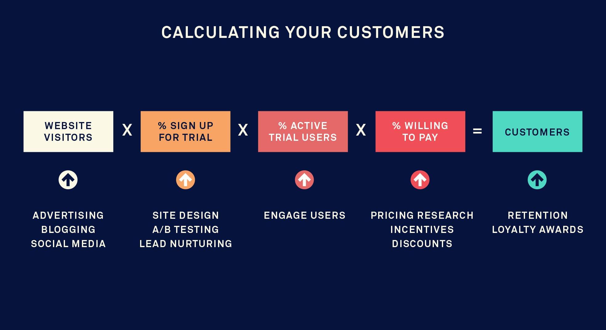 Innovative Approaches That Redefine User Engagement