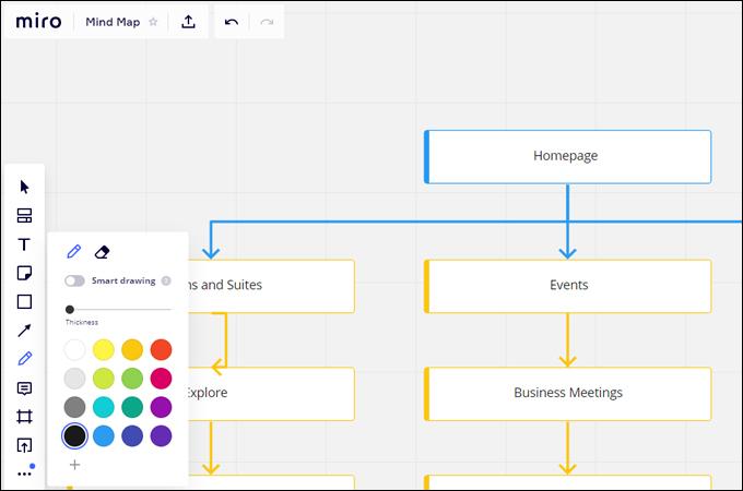 The Future of Sitemap Generation: Trends to Watch