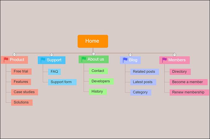 Real User Experiences: Reviews of Popular Sitemap Generators