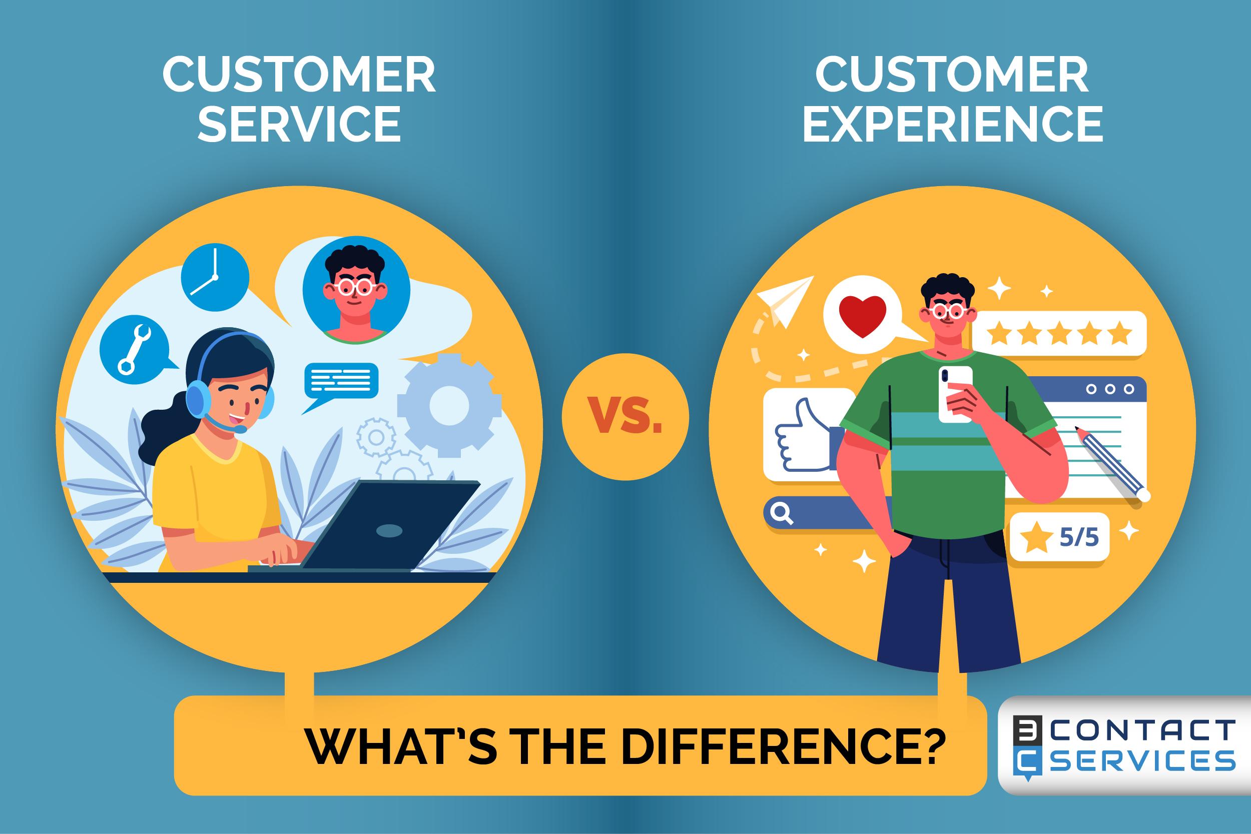 Customer Support Experience: A Double-Edged Sword