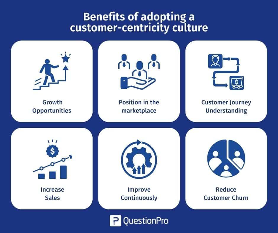 Creating a Customer-Centric Culture