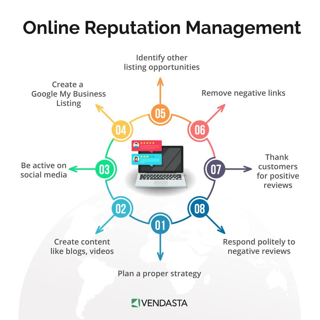 Building a Stronger Brand: The Long-Term Benefits of Reputation Management
