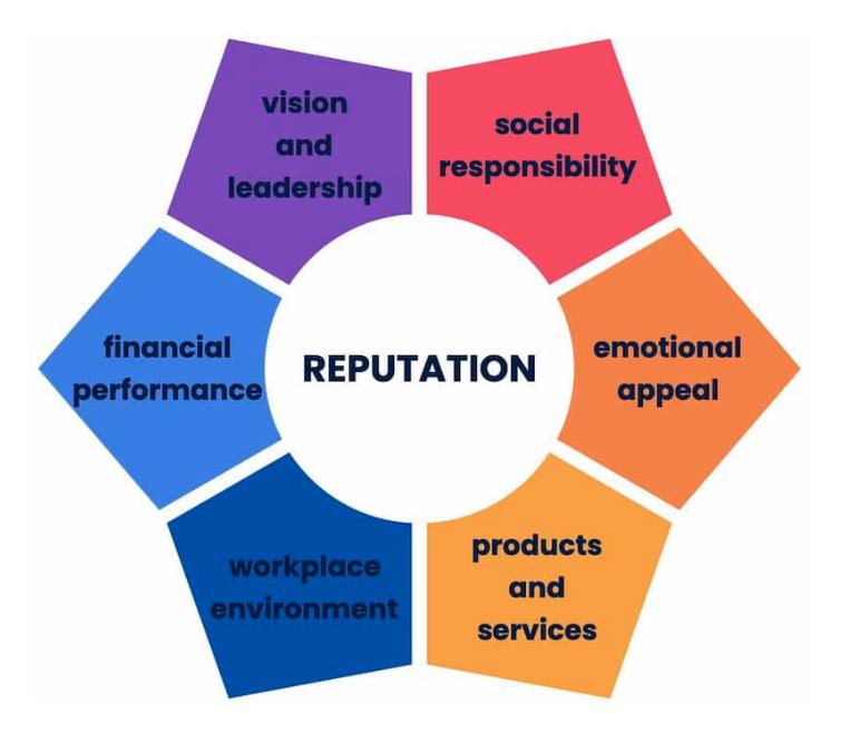Real-Life Success Stories: Businesses Thriving with Reputation Management