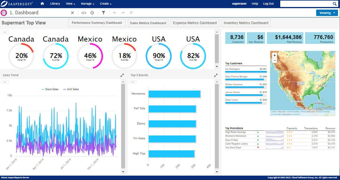 Understanding Analytics to Measure Your Success