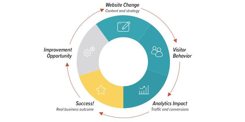 Optimizing Your Website for Search Engines