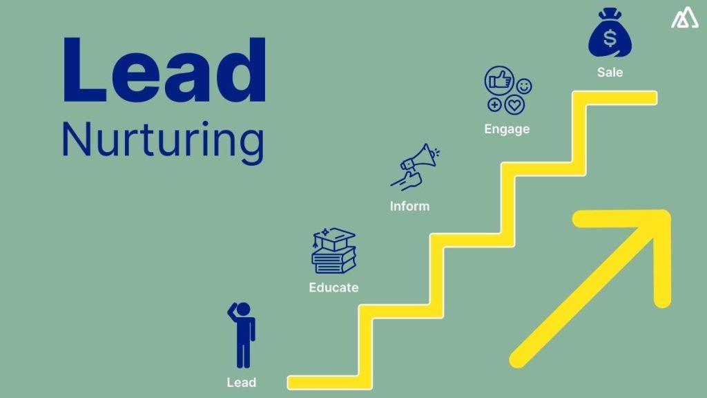 Nurturing Leads Through Strategic Follow-Up Techniques