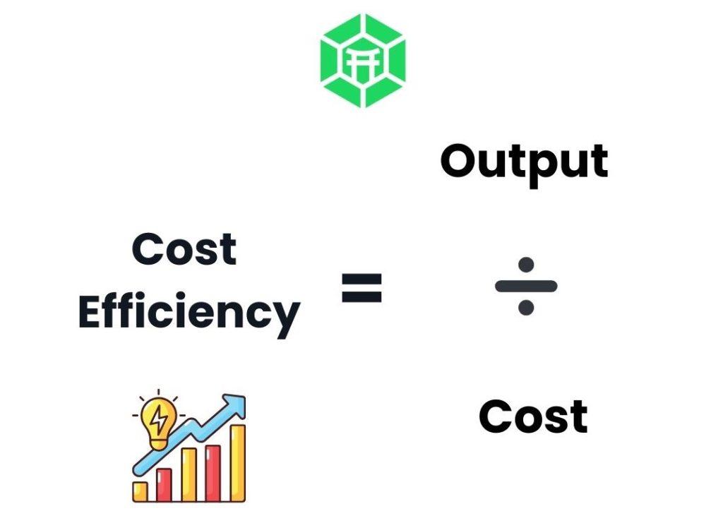 Cost-Effectiveness: Getting the Best Value for Your Investment