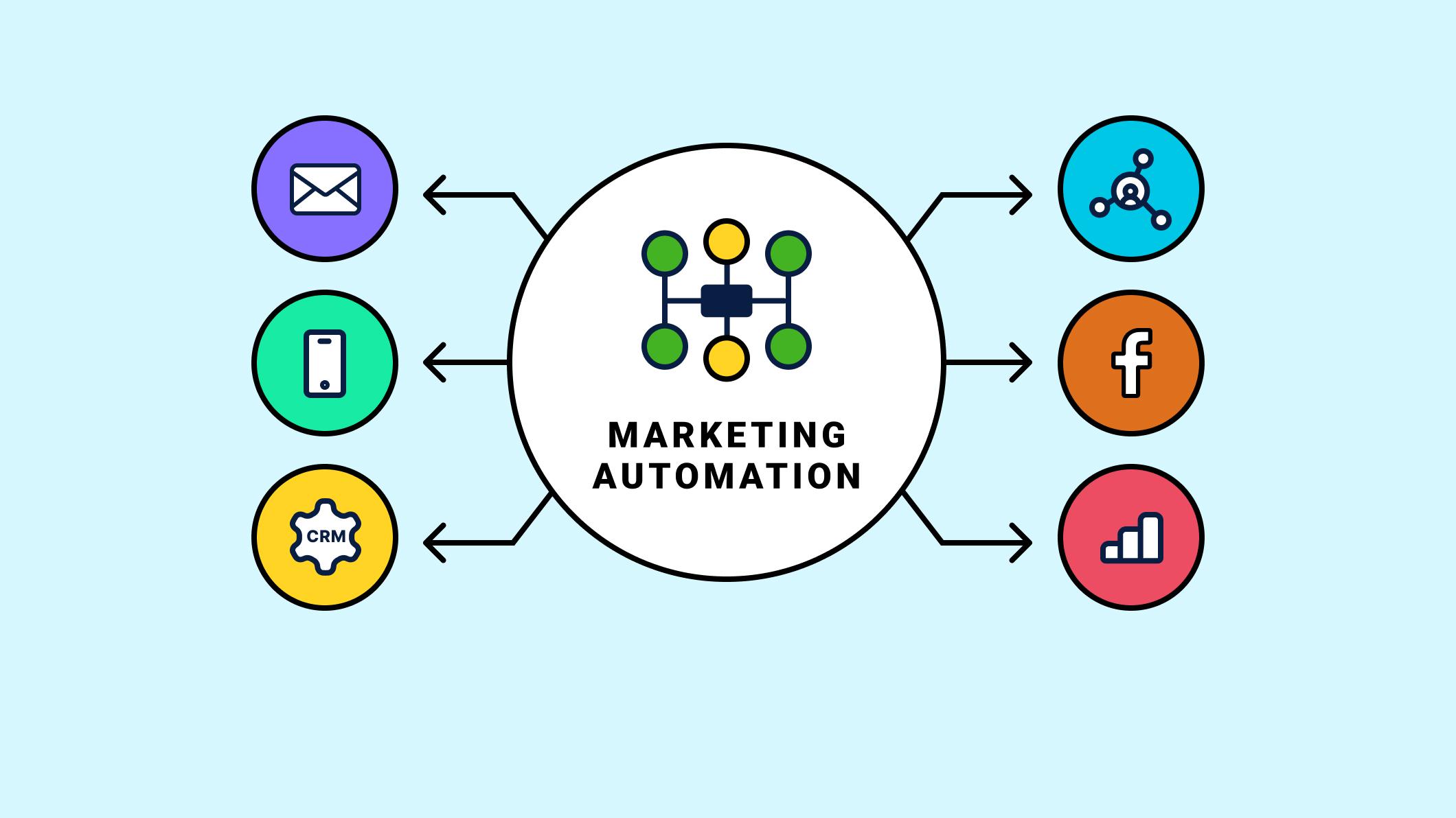 Future Trends in Marketing Automation You Should Know About