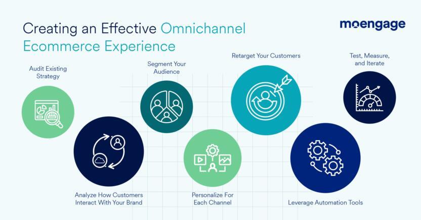 Future-Proofing Your Ecommerce Strategy with Scalability