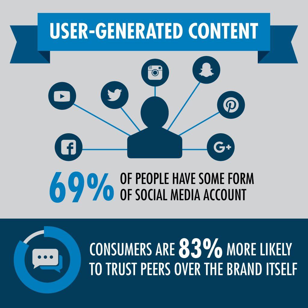 - Encouraging User-Generated Content to Amplify Your Message