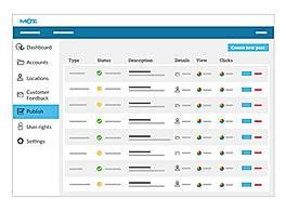 Exploring the Benefits of Moz Local for Citation Management