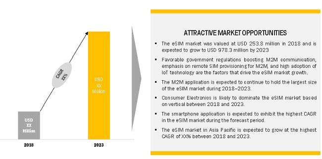 Building an Engaging Online Presence for Your eSIM Brand