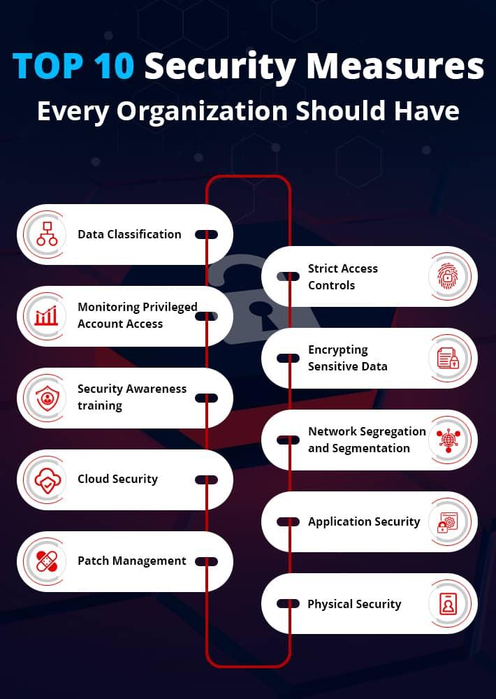 Evaluating Security Measures: Keeping Your Site Safe